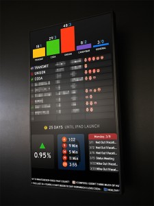 statusboard